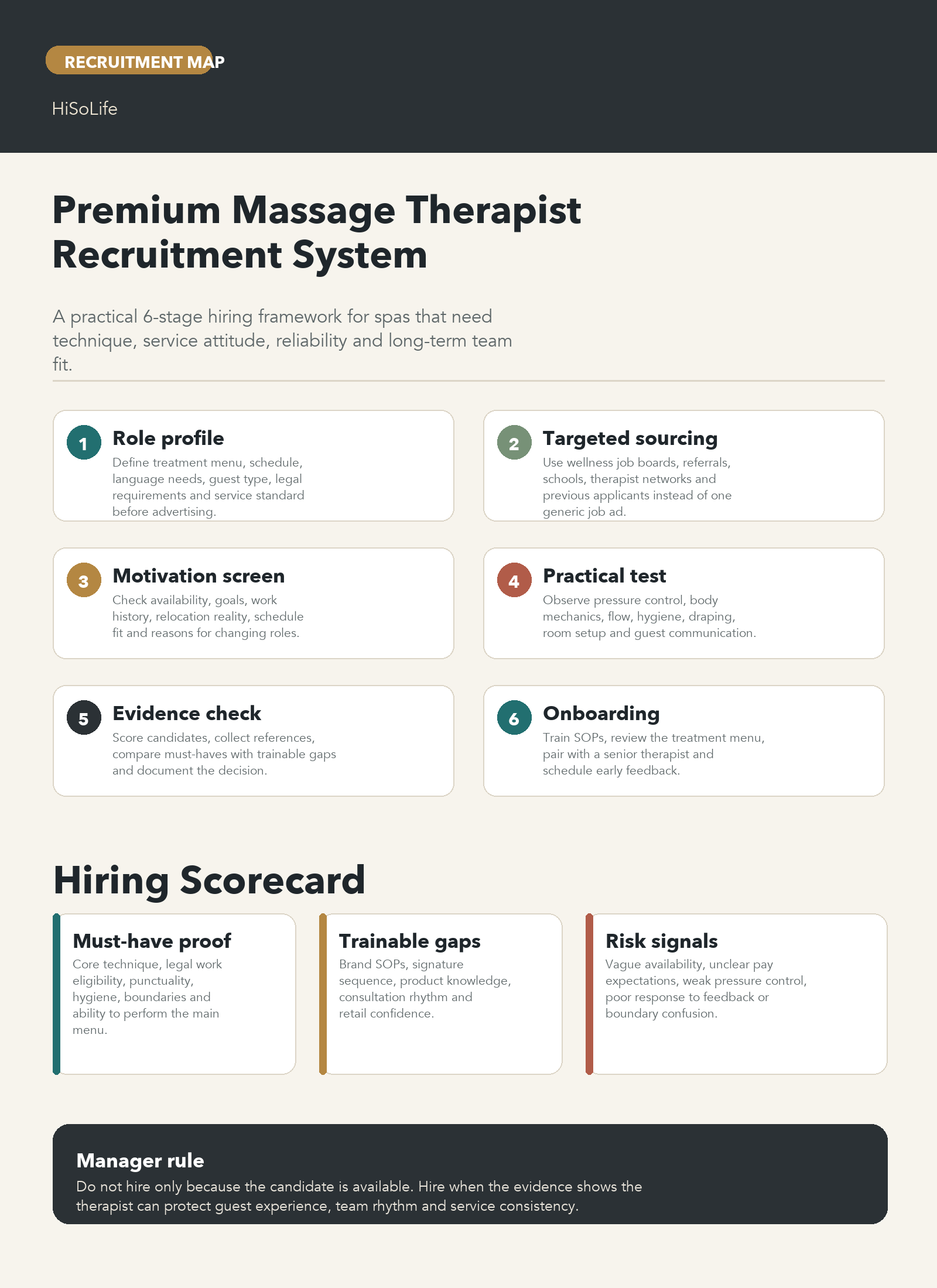 Detailed infographic showing a six stage premium massage therapist recruitment system for spas