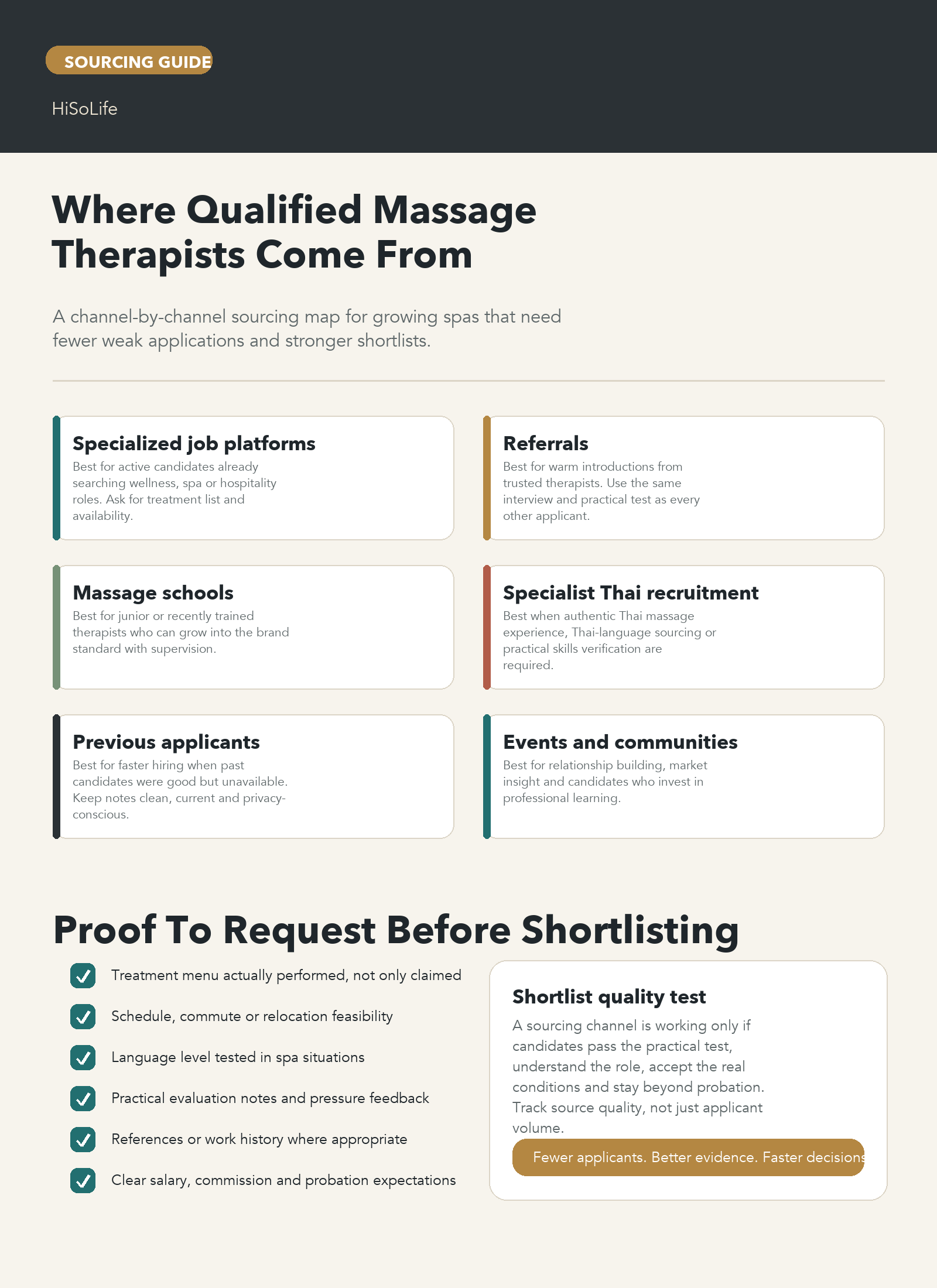 Detailed sourcing map infographic showing where spas can find qualified massage therapists