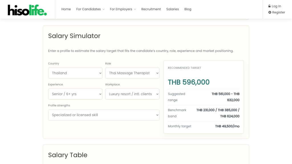 HiSoLife wellness salary simulator showing recommended target salary range and monthly estimate