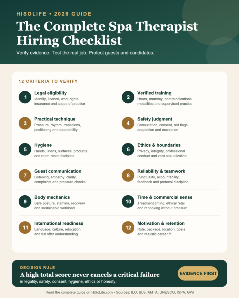 Infographic showing the 12 criteria to verify when hiring a spa or massage therapist